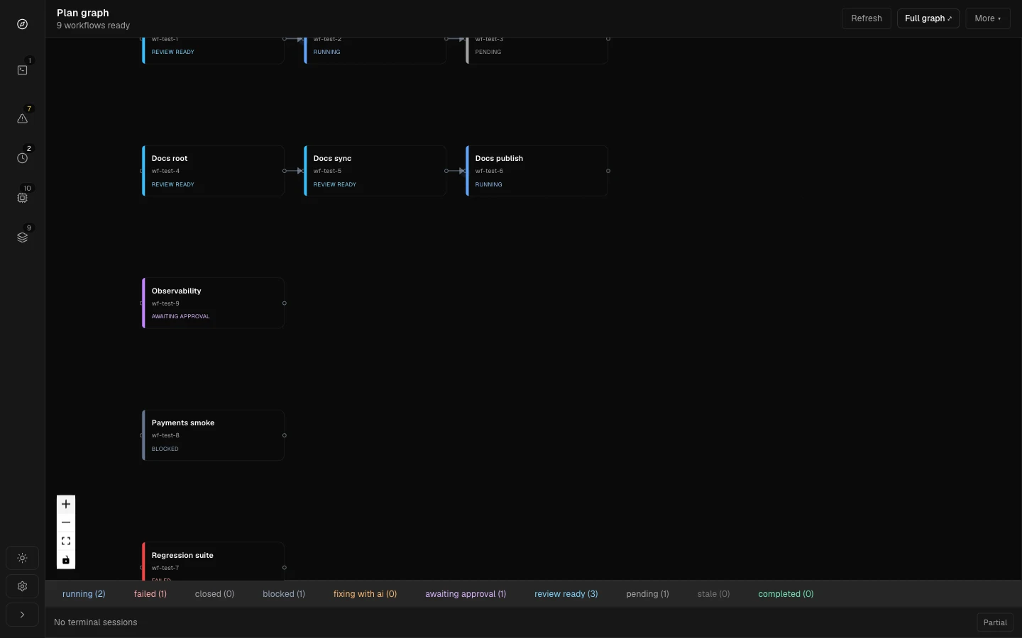 Invoker desktop showing a scrubbed coding-agent workflow with readable task nodes, status rails, and dependency edges